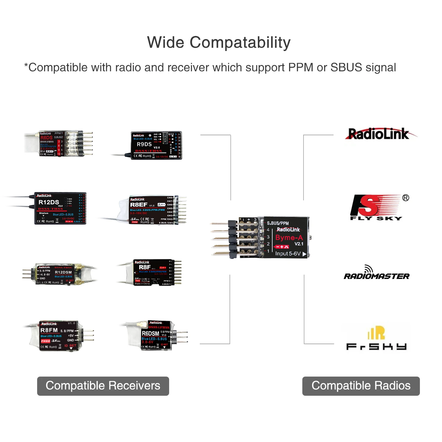 Radiolink Byme-A Byme-D フライトコン - Rc Airplane Flight Controller Gyro のレビューと価格