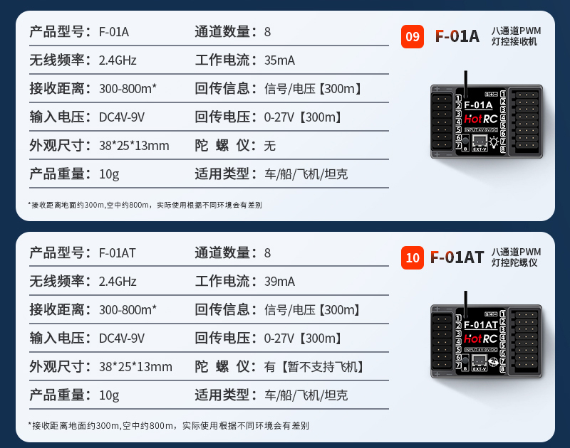 1/2/4 個 HOTRC 8CH 2.4G F-01A F - Rc Airplane Flight Controller Gyro のレビューと価格