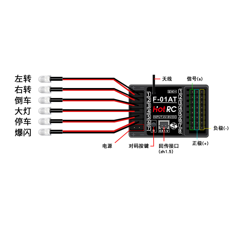 1/2/4 個 HOTRC 8CH 2.4G F-01A F - Rc Airplane Flight Controller Gyro のレビューと価格