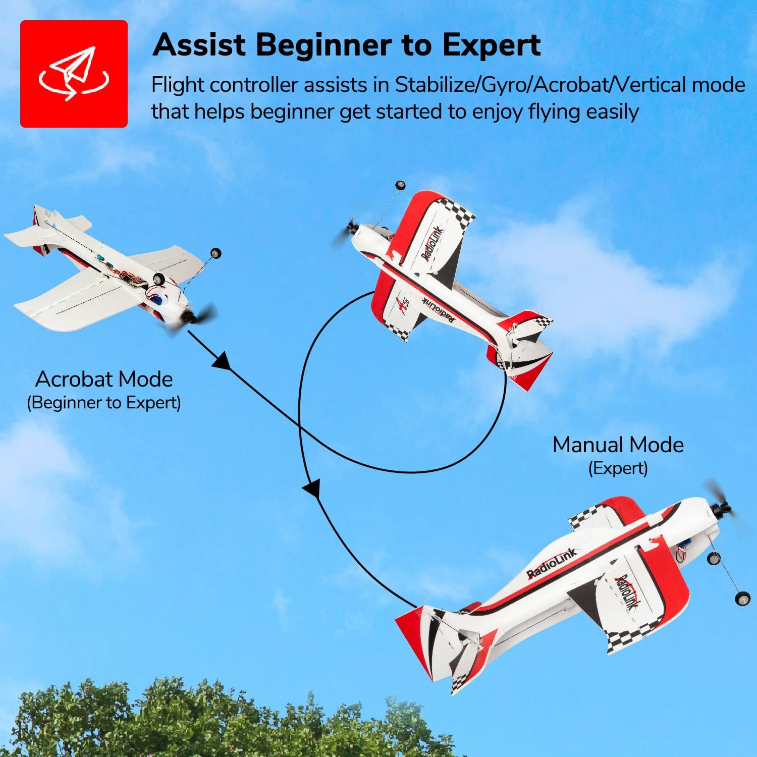 Radiolink A560 6つの飛行モード搭載RC飛行機 - Rc Airplane Flight Controller Gyro のレビューと価格