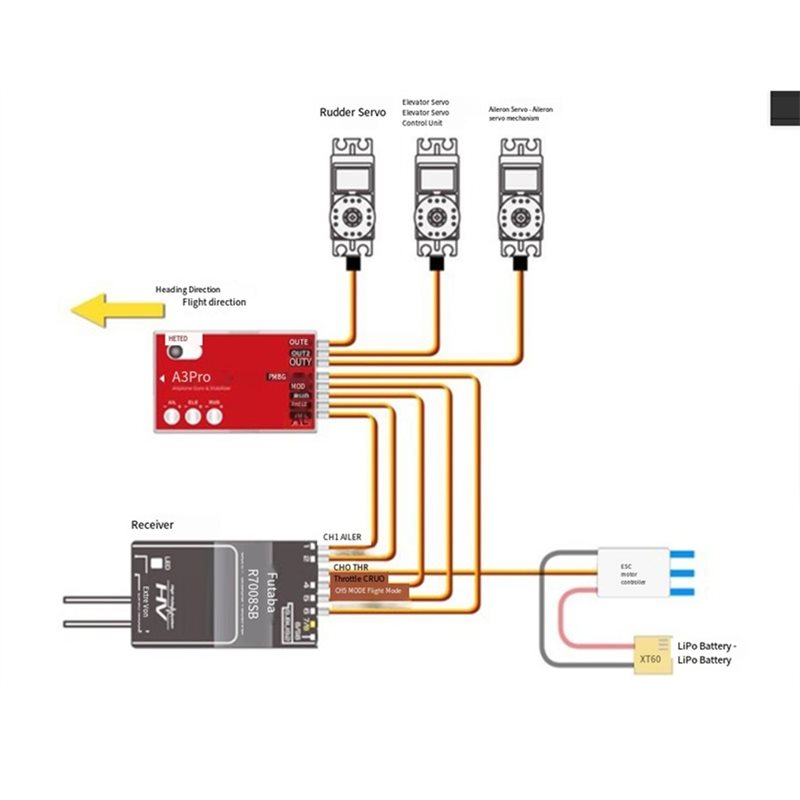 A92Z A3 Pro ジャイロ飛行機 RC フライトコント - Rc Airplane Flight Controller Gyro のレビューと価格